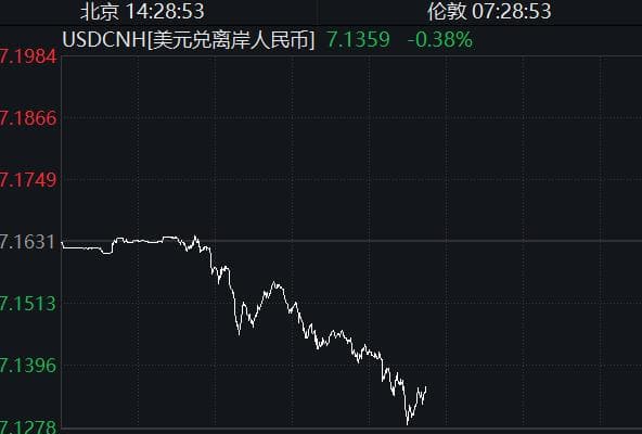 刚刚，人民币爆拉超300点！发生了什么？