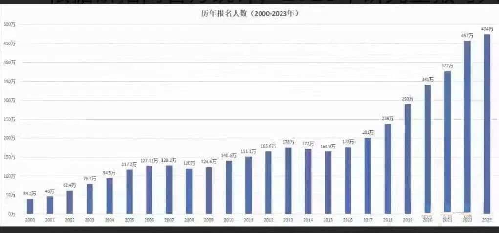 GPA到底怎么算？各个国家申研GPA要求