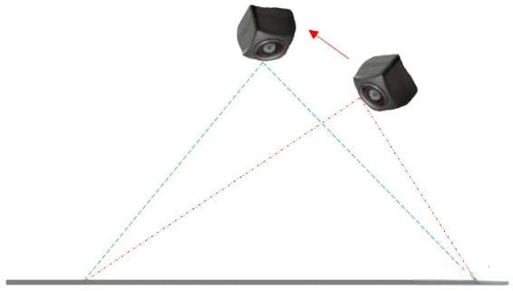AVM全景环视系统（360°影像）代码阅读