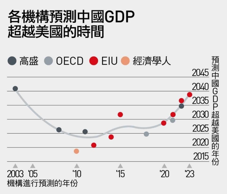 中国GDP会超越美国吗？北京大学两位教授观点迥异
