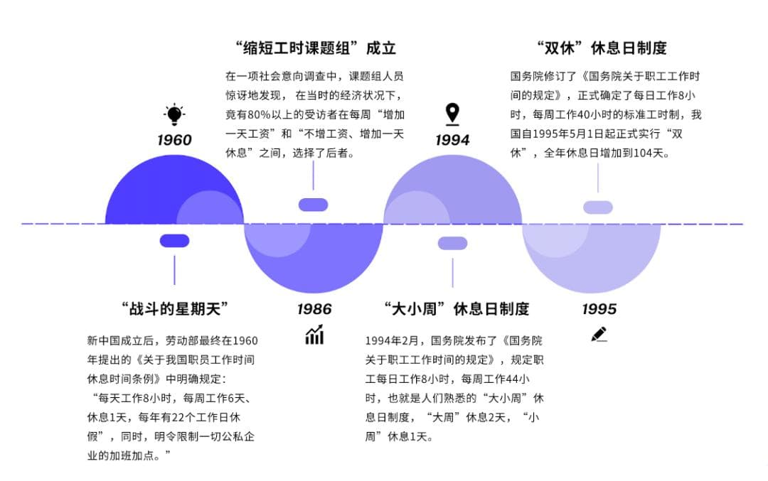 放假了，你有“休息羞耻”吗？