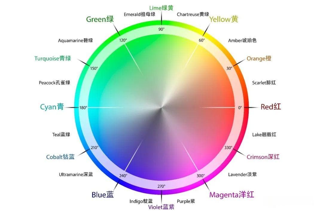 七次课掌握 Photoshop：调整与混合