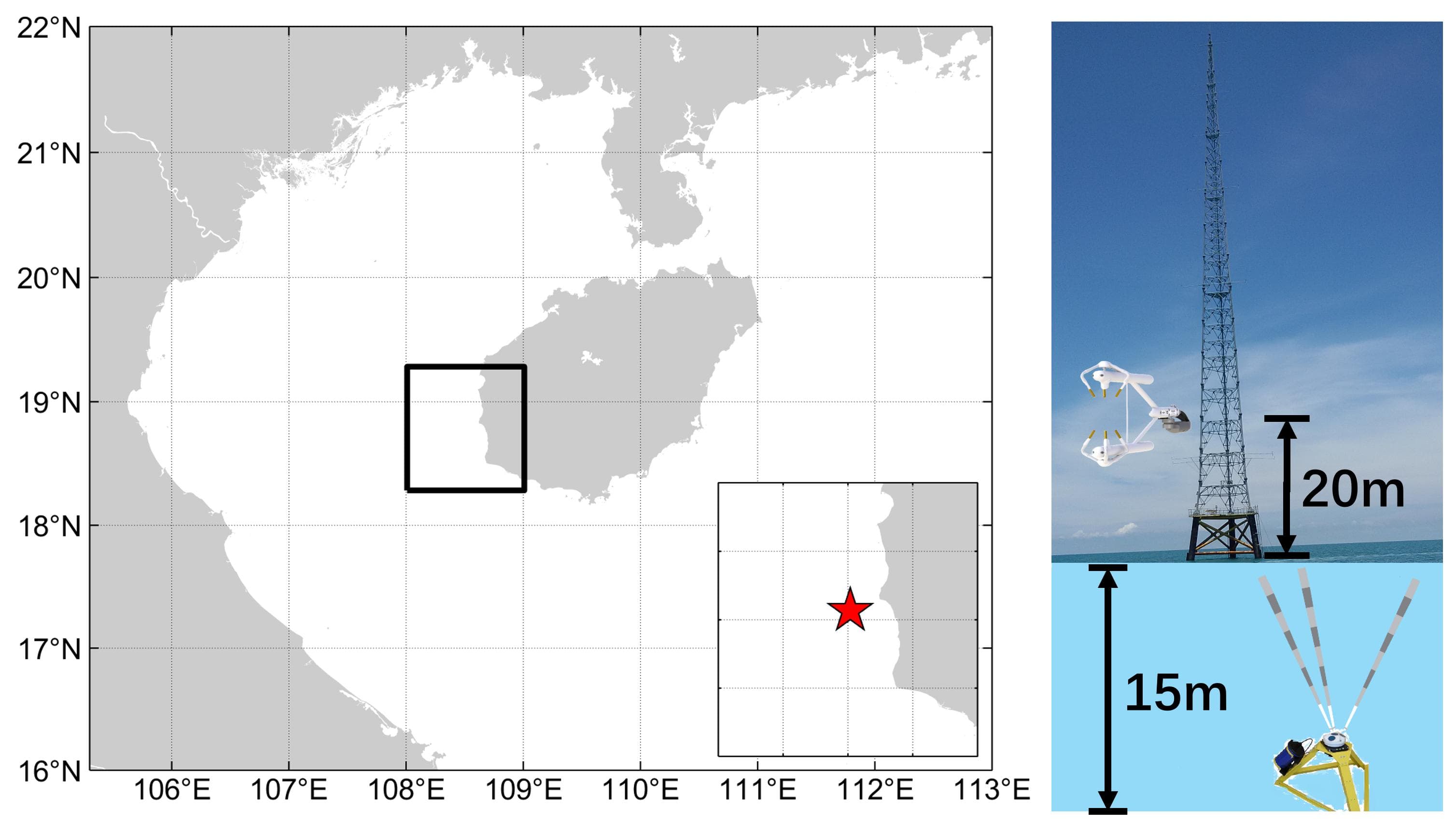 中科院海洋所研究团队揭示涌浪对风应力的调制作用