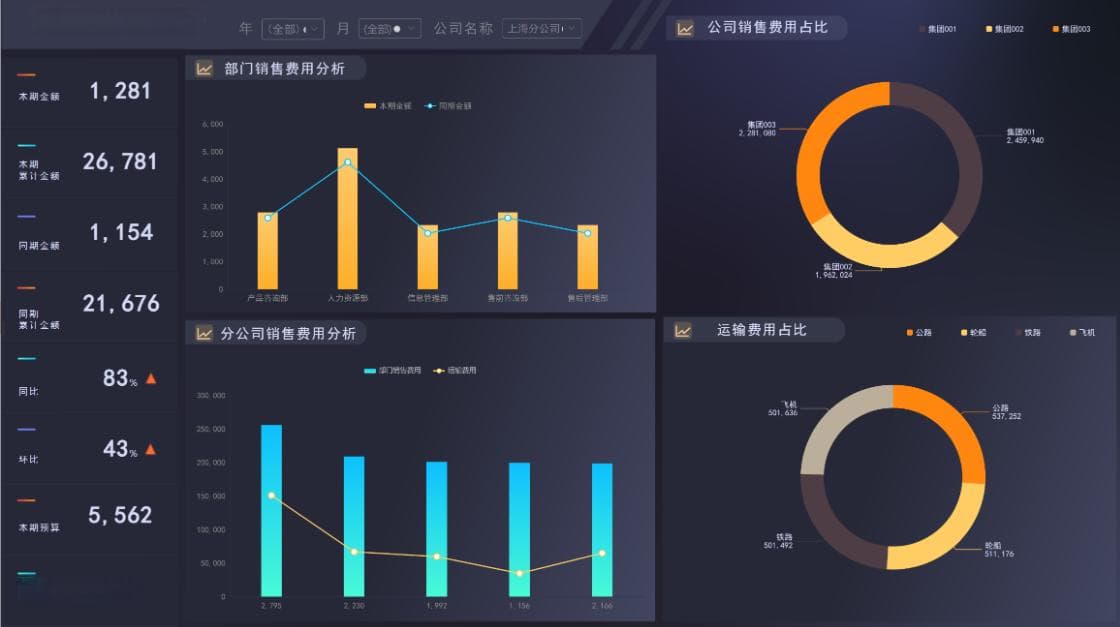 财务常见九种数据分析方法