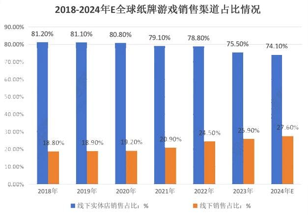 2024年扑克牌行业政策分析：扑克牌行业标准确保产品质量安全性