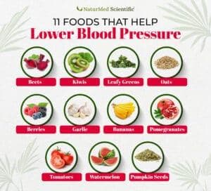 研究证实：这10种植物性食物可有效降低血压