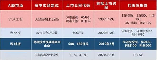 科创综指正式发布！一文看懂科创板综指——ETF指数百科