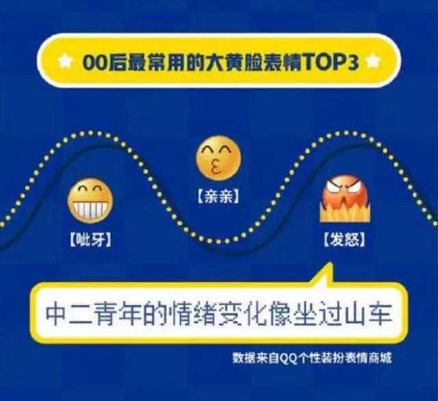 世界微笑日媒体观察：微笑表情是什么时候被玩坏的