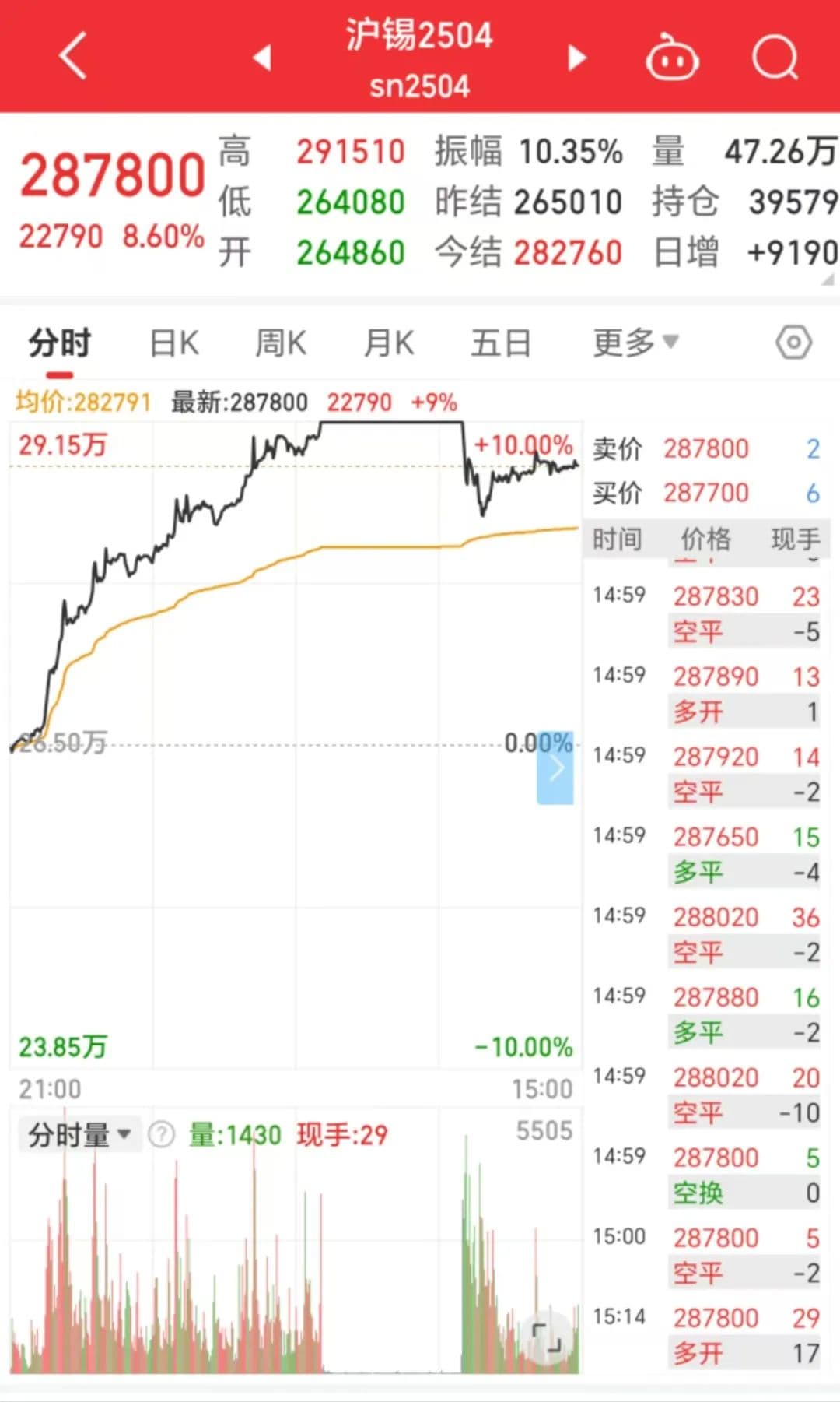 有色金属狂涨：锡钴价格齐升背后的市场逻辑