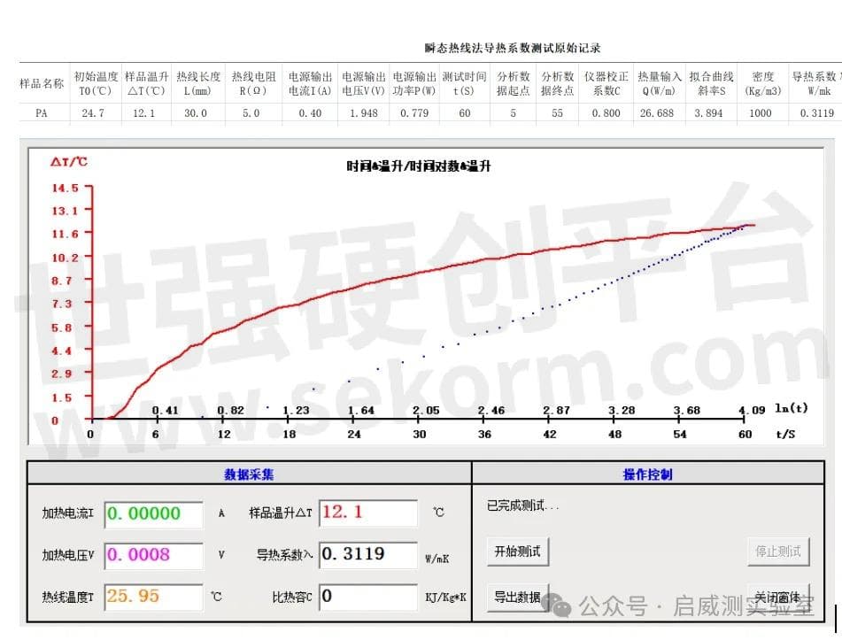 精准测量材料导热系数的测试方法——热线法