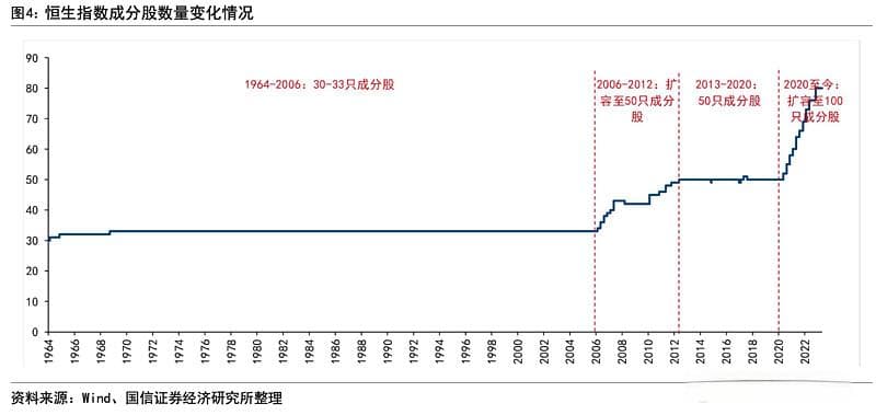 60年恒生指数的变迁与投资价值的分析