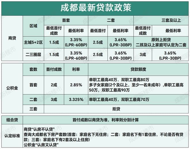 深度：如何推算成都二手房挂牌及成交趋势？