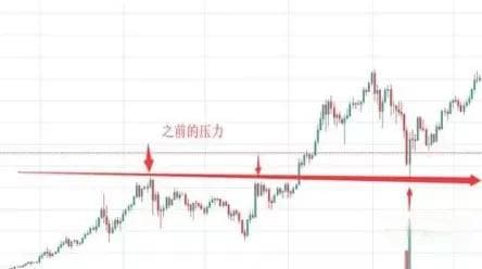 恒指期货压力和支撑怎么着(恒指期货多少倍杠杆)