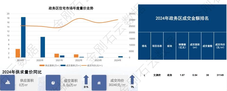 2024年合肥政务区和蜀山区房地产市场总结：土拍、新房与二手房全解析