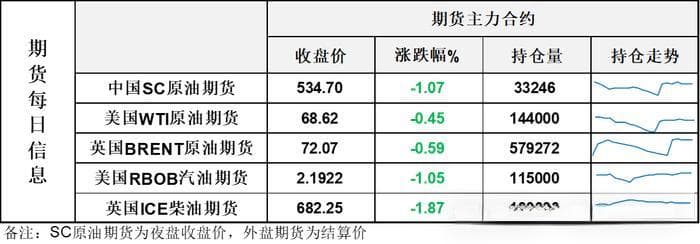 油价日内走势纠结中小幅收跌 复杂的影响因素困扰参与者的判断