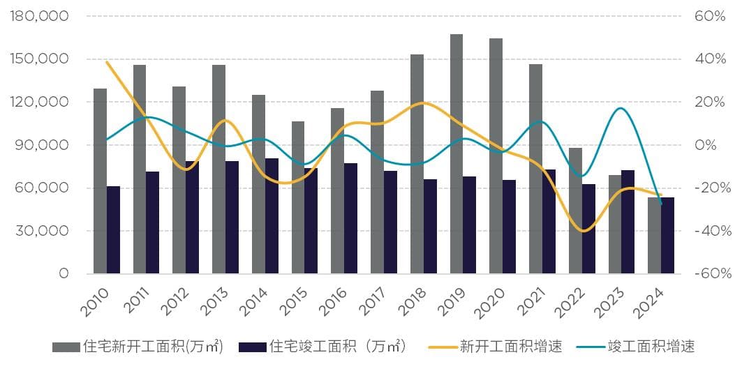 戴德梁行：购房门槛降低刺激需求 一线城市以价换量趋势明显