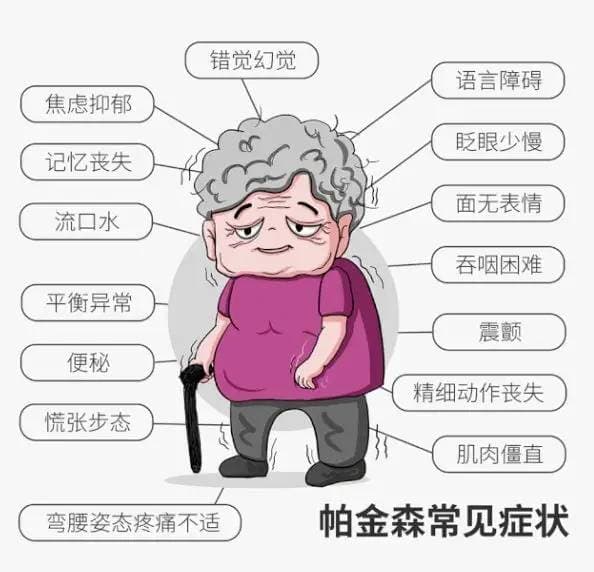 及时帕金森病手术治疗，效果会更好！