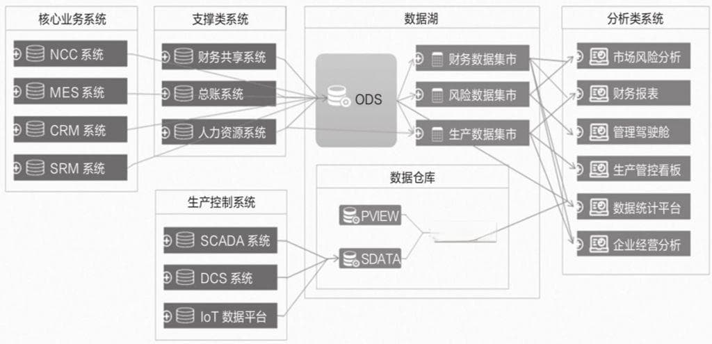 元数据管理技术全面解析：企业数据资产的守护者