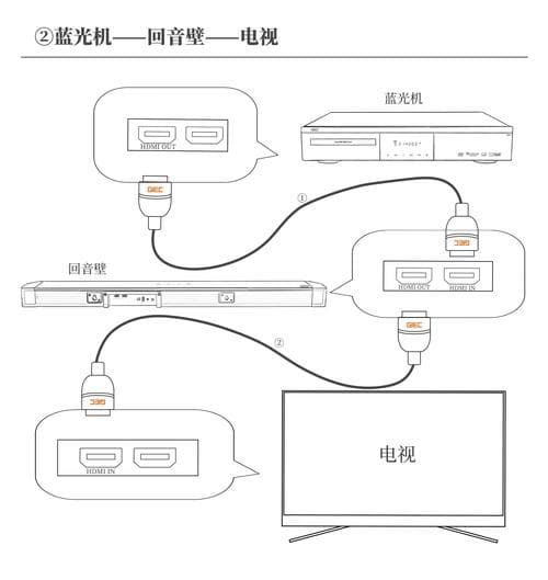 HDMI线使用指南：从基础连接到创新应用