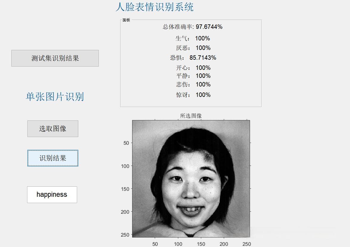 基于卷积神经网络CNN实现jaffe数据集七种表情情感识别
