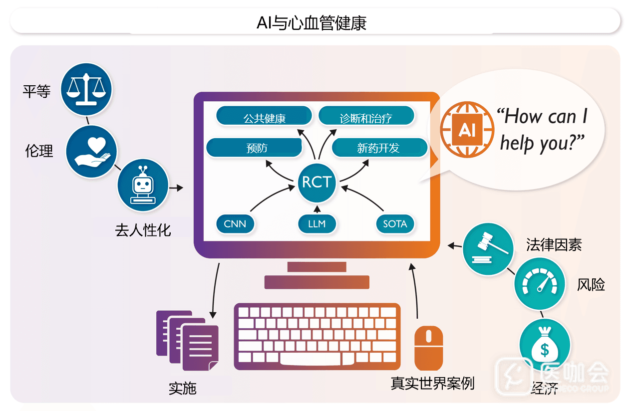 EHJ一文总结：AI在心血管领域的应用实例