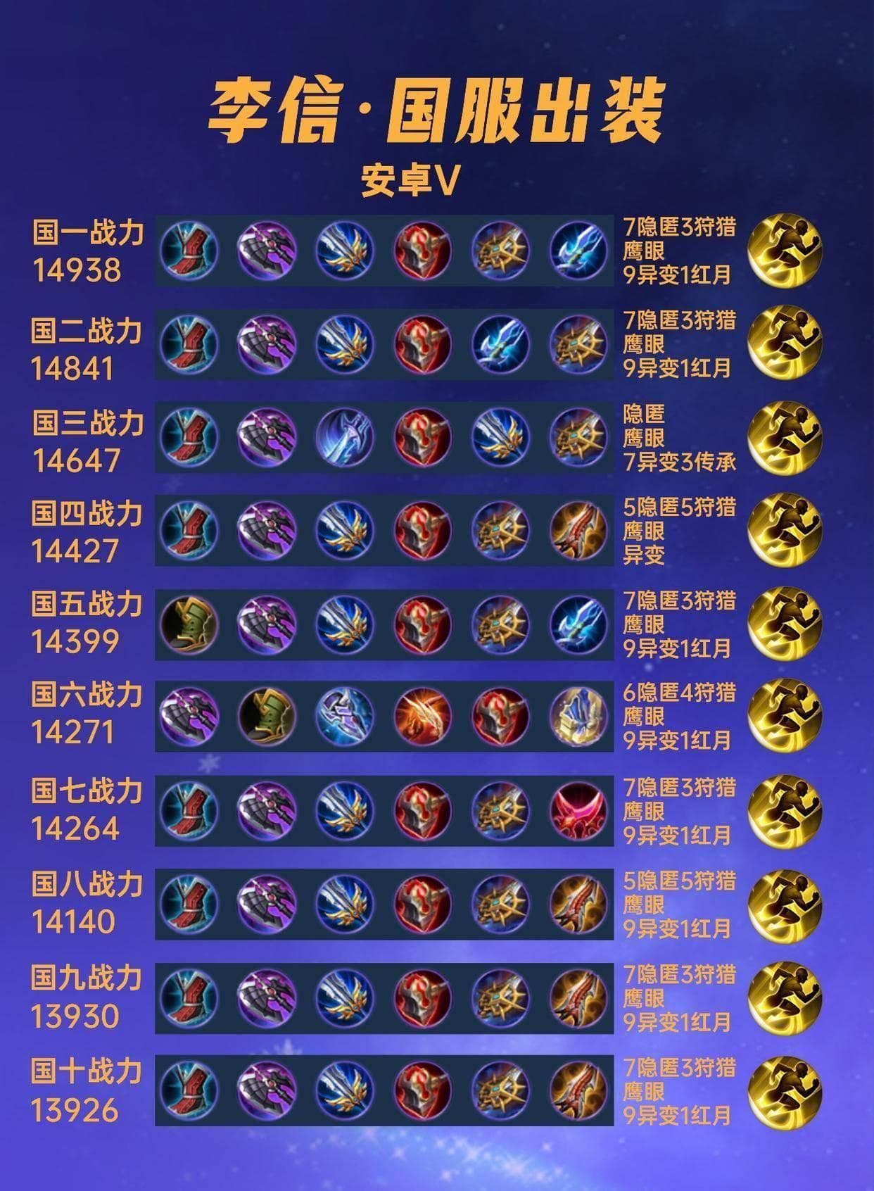 40位国服李信出装铭文汇总，暗信查无此人
