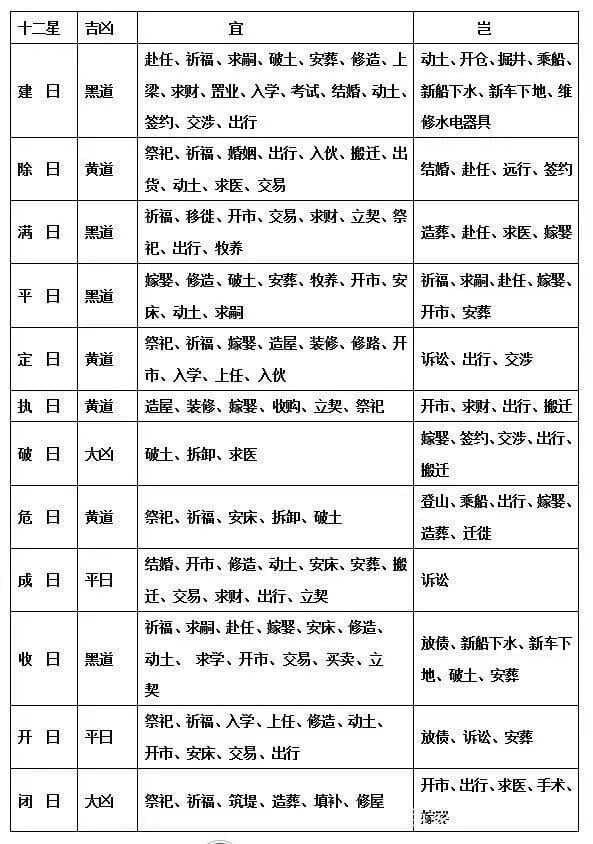 历法择吉之十二建除日