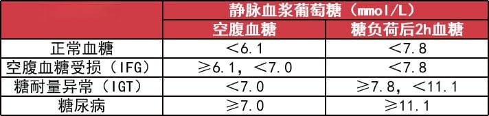 糖尿病六大血糖监测手段全解析：从指尖血糖到持续监测