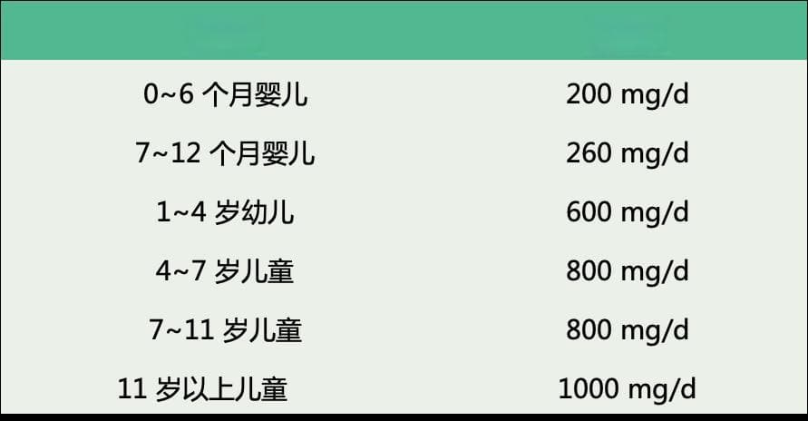液体钙、固体钙、有机钙、无机钙，儿童补钙怎么选？