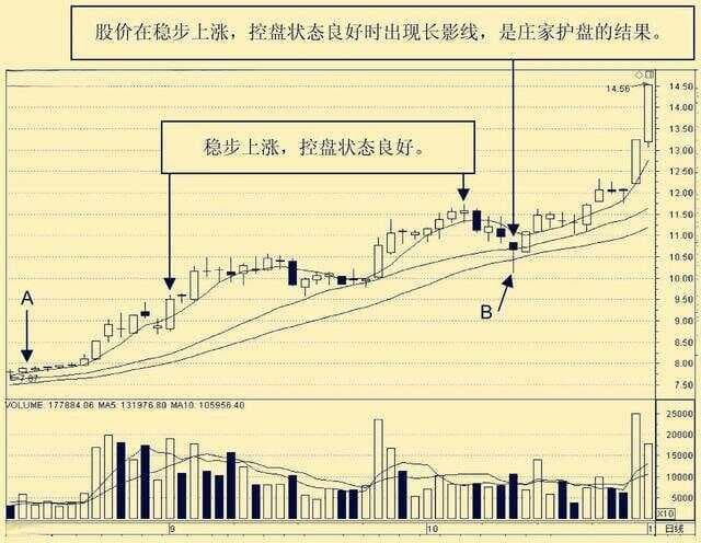 长影线的识别和运用