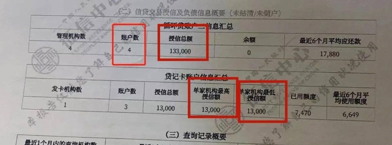 总授信额度过高被拒，如何优化降低负债率？
