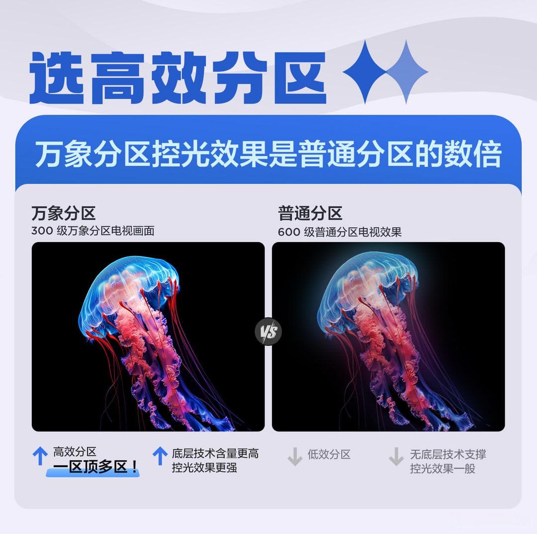 游戏党必看！万象分区技术——解锁极致游戏体验的新标准
