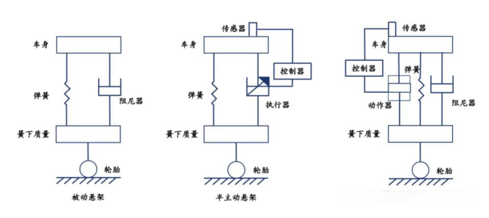 汽车智能底盘：未来技术趋势