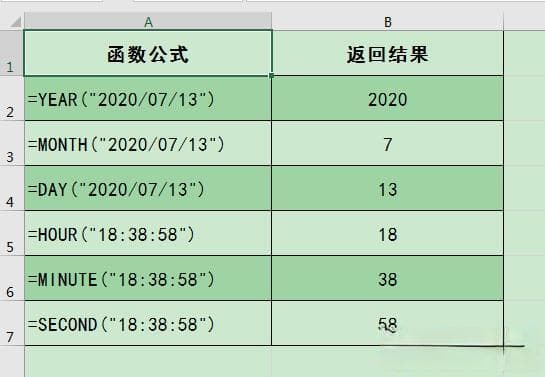 Excel面积自动换算方法：从基础公式到自定义函数