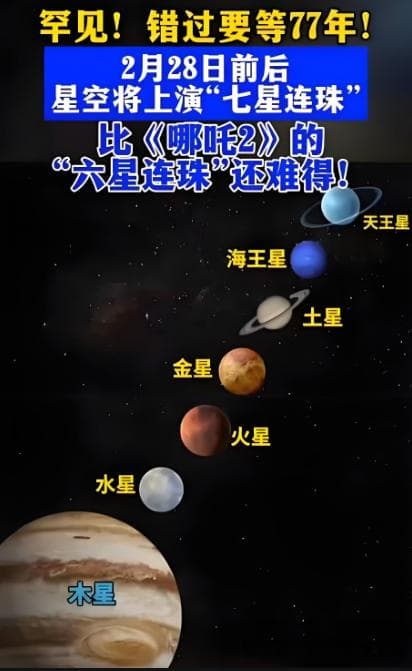 七星连珠即将出现，预示着什么？