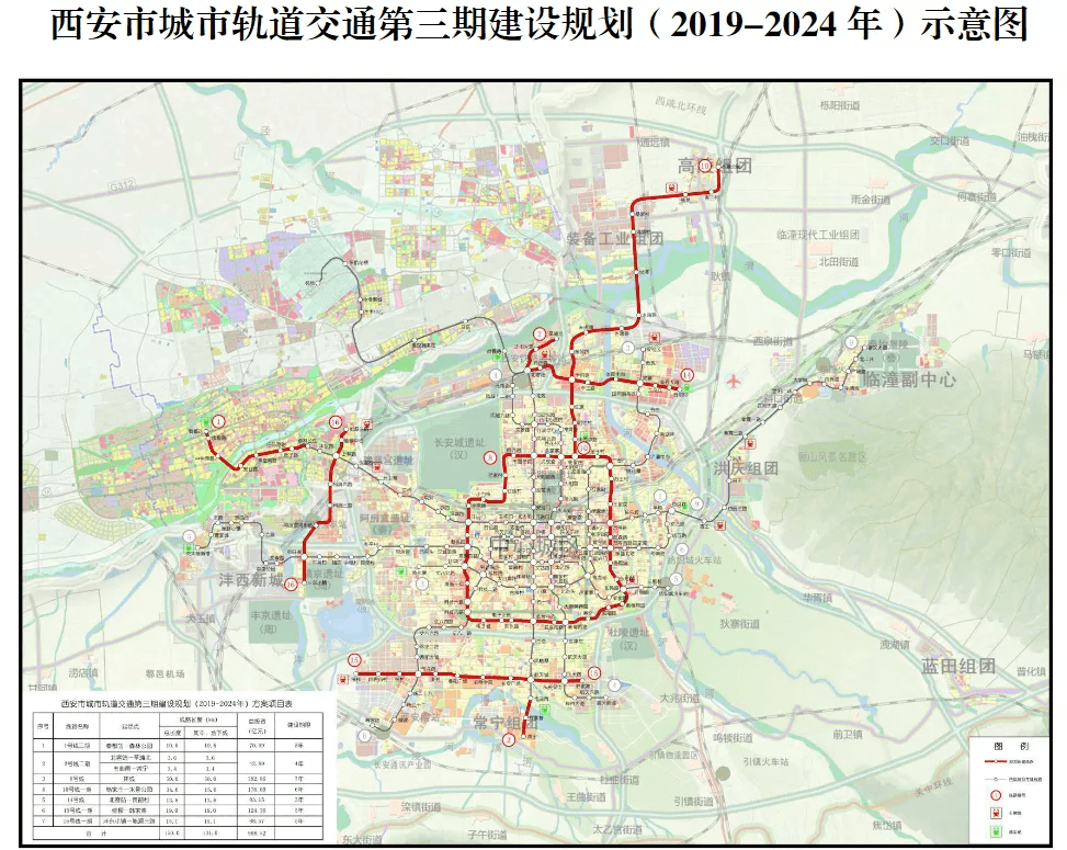 全国前十！西安首次披露未来五年地铁规划：170.4公里