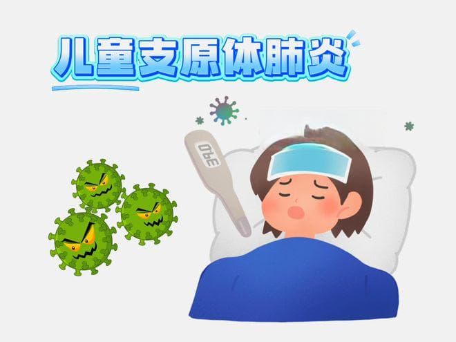 家长关心的问题来了，儿童支原体肺炎的防治全攻略