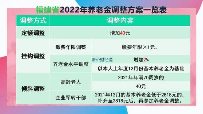 福建省2025年养老金调整即将到来，工龄20年和40年涨钱差一倍吗？