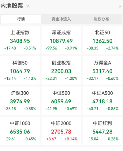 A股、港股突然跳水大跌，发生了什么？