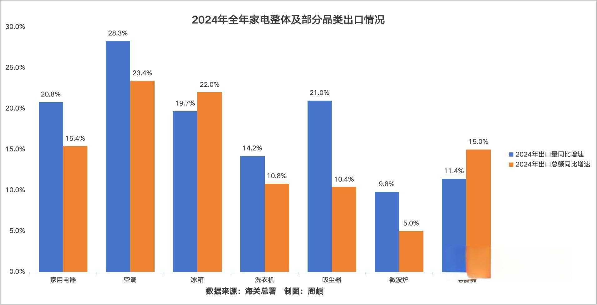 中国外贸释放新“信号”，家电、汽车等产业升级带动出口结构优化