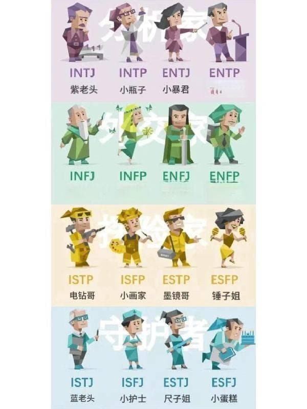 根据MBTI找工作靠谱吗？听听HR们是怎么说的