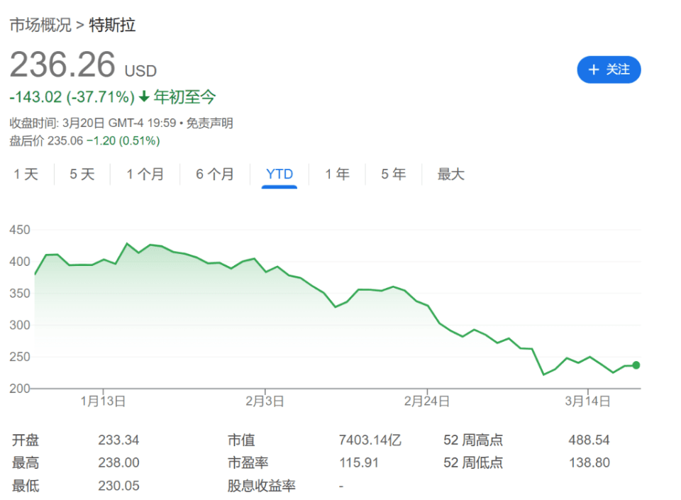 马斯克深夜召开全员大会：鼓励员工持有股票，展望1000万辆产能目标