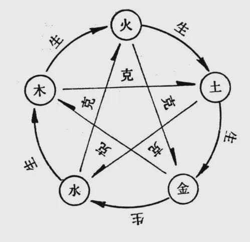 《汤液经法图讲记2》第一讲：什么是中药的五行属性？