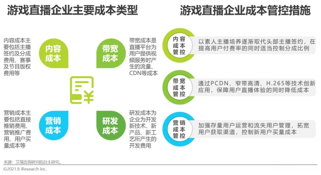 网络直播行业内容规范应对之道