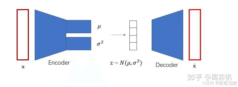 VQ-VAE：结合VAE与向量量化的强大生成模型