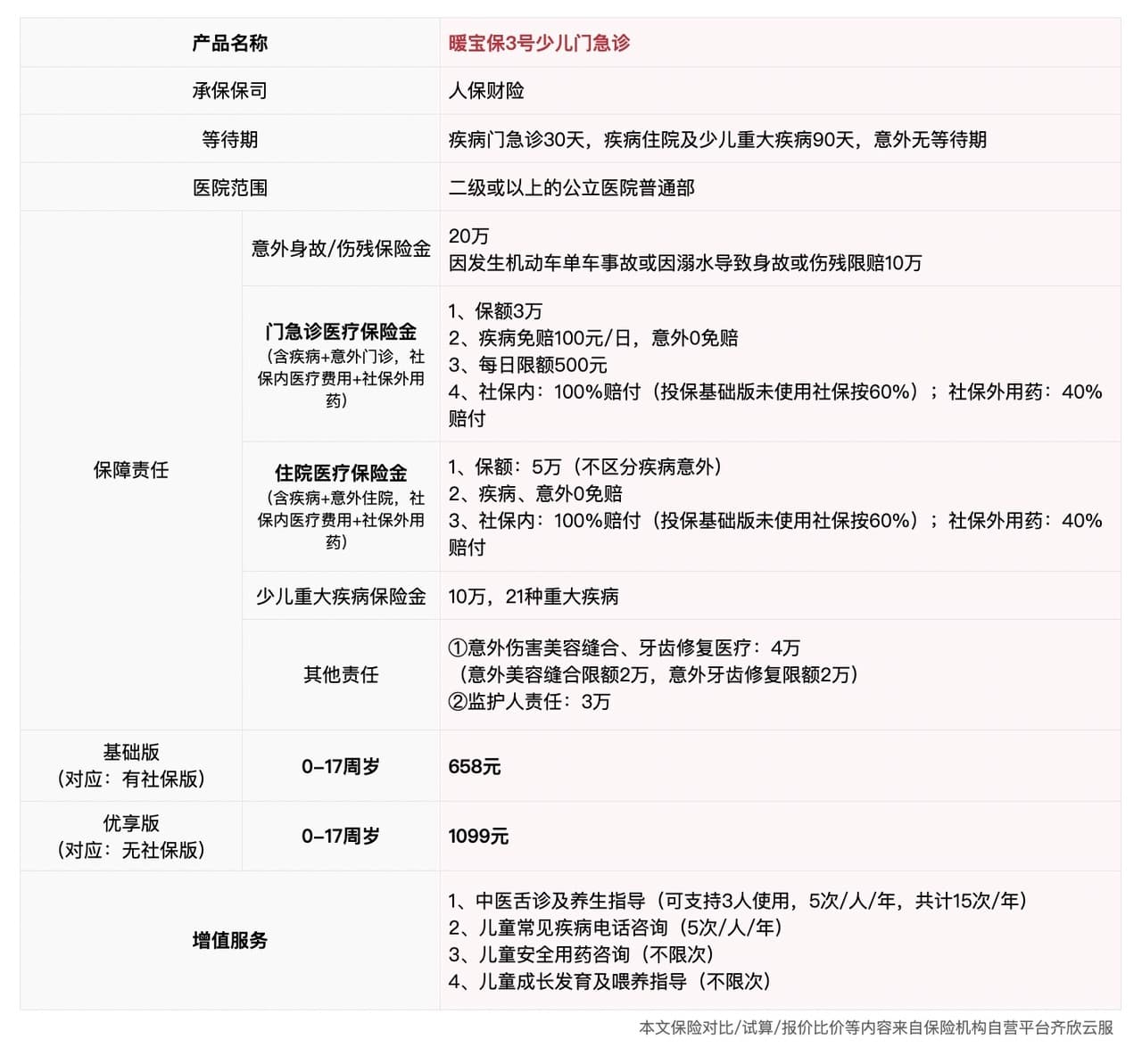 不同预算，如何为孩子买对保险？