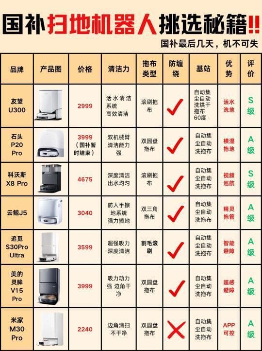 如何根据家庭需求挑选高效实用的扫地机器人？