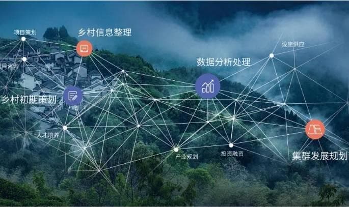 数字经济对乡村产业振兴的影响研究—基于省级面板数据的实证分析