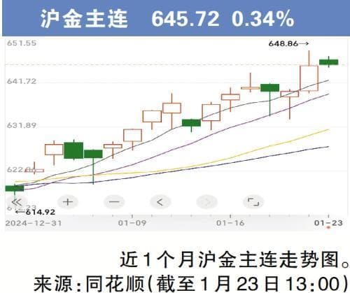 新春买金热升温 省钱保值有技巧