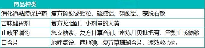 为更好发挥药效，服药时如何饮水才正确？